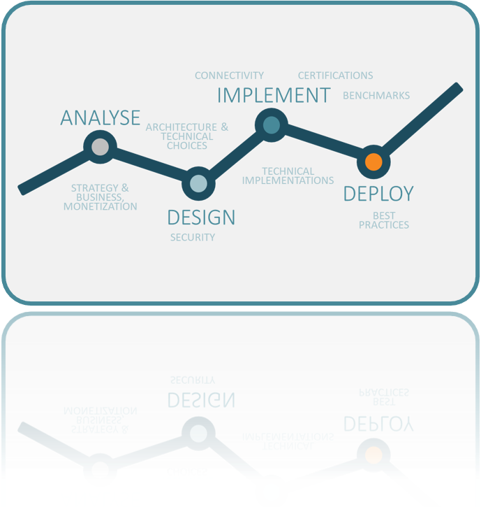 Experts NODE - analyse design implement deploy